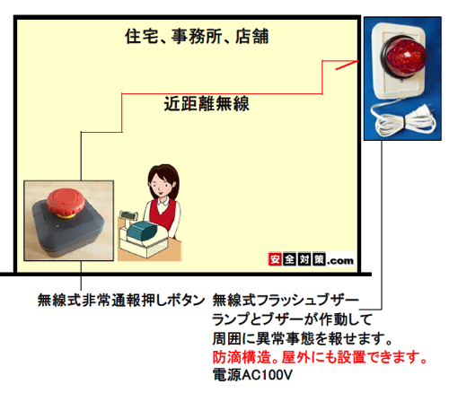 押しボタンスイッチによる無線呼出装置 誘導設備 警告システム